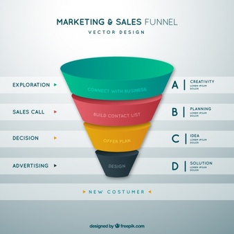 marketing and sales funnel-digital-marketing-funnel